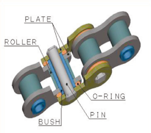 O-ring chain - Wikipedia